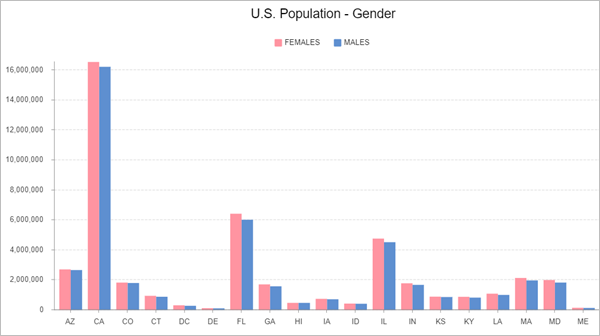 Example column chart Example column chart